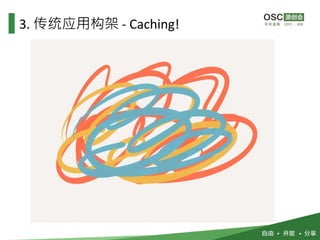 3. 传统应用构架 - Caching!
 
