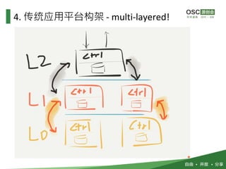 4. 传统应用平台构架 - multi-layered!
 