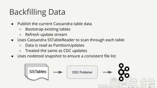 Streaming Data from Cassandra into Kafka | PDF