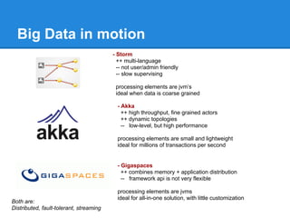 Big Data in motion
Both are:
Distributed, fault-tolerant, streaming
- Storm
++ multi-language
-- not user/admin friendly
-- slow supervising
processing elements are jvm’s
ideal when data is coarse grained
- Akka
++ high throughput, fine grained actors
++ dynamic topologies
-- low-level, but high performance
processing elements are small and lightweight
ideal for millions of transactions per second
- Gigaspaces
++ combines memory + application distribution
-- framework api is not very flexible
processing elements are jvms
ideal for all-in-one solution, with little customization
 