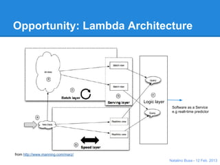 Opportunity: Lambda Architecture
Logic layer
Software as a Service
e.g realt-time predictor
Natalino Busa - 12 Feb. 2013
from http://www.manning.com/marz/
 