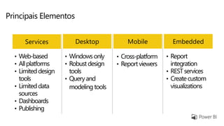 Principais Elementos
Desktop MobileServices Embedded
• Web-based
• Allplatforms
• Limiteddesign
tools
• Limiteddata
sources
• Dashboards
• Publishing
• Windowsonly
• Robustdesign
tools
• Queryand
modelingtools
• Cross-platform
• Reportviewers
• Report
integration
• RESTservices
• Createcustom
visualizations
 