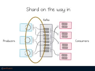 Streaming, Database & Distributed Systems Bridging the Divide | PDF