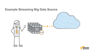 Example Streaming Big Data Source
 