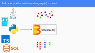 Build your pipeline in whatever language(s) you want…
Group by Key
 