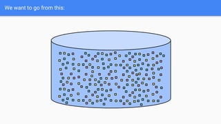 We want to go from this:
 