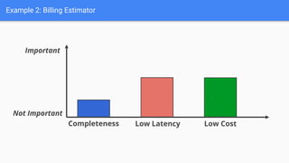 Example 2: Billing Estimator
Completeness Low Latency Low Cost
`
Important
Not Important
 