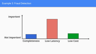 Example 3: Fraud Detection
Completeness Low Latency Low Cost
`
Important
Not Important
 