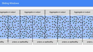 Sliding Windows
Aggregate or output Aggregate or output Aggregate or output
Aggregate
or
output Aggregate
or
output Aggregate
or
output output
Agg
Aggregate or output
 