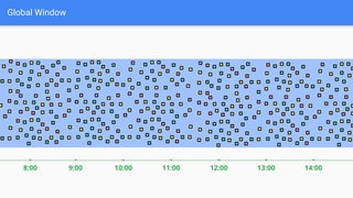 Global Window
9:00
8:00 14:00
13:00
12:00
11:00
10:00
 