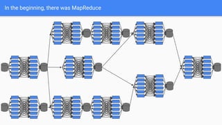 In the beginning, there was MapReduce
 