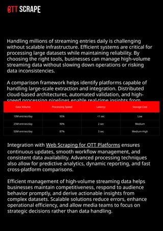 Streaming Data with the Best OTT Scraping Tools Comparison.pptx
