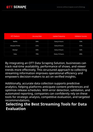 Streaming Data with the Best OTT Scraping Tools Comparison.pptx