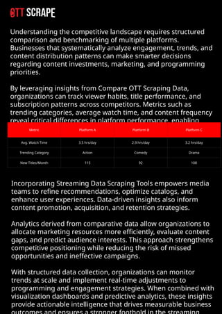Streaming Data with the Best OTT Scraping Tools Comparison.pptx