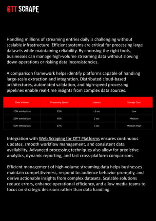 Streaming Data with the Best OTT Scraping Tools Comparison.pdf