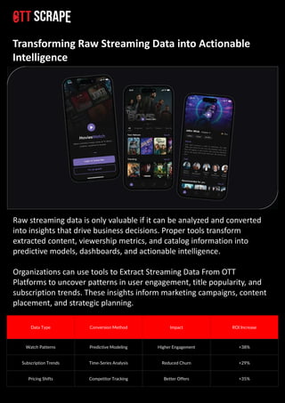 Streaming Data with the Best OTT Scraping Tools Comparison.pdf