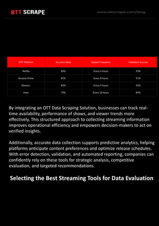 Streaming Data with the Best OTT Scraping Tools Comparison.pdf
