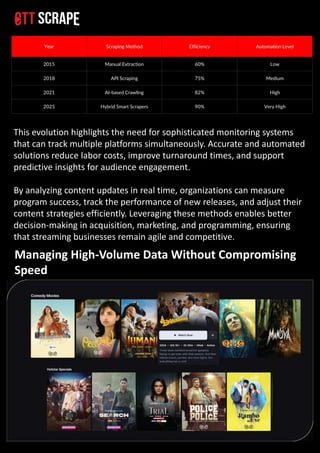 Streaming Data with the Best OTT Scraping Tools Comparison.pdf