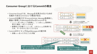 • Consumer Groupには、Messageを欠落させないための
仕組みであるCommitという概念がある
• Commitを自動で行うCommitOnGet: Message取得時に、
最後に取得したMessageのOffsetをCommitする
• Consumer 1が0-99のMessageを取得し、100-199のMessage取得時に
落ちた場合、99がCommitされる
• 結果的に引き継ぐConsumer 2は、100からMessageを取得する
ため、データロスしないことになる
• CommitのタイミングはgetMessagesAPI実行時
• 自動CommitをOffにすることも可能
Consumer GroupにおけるCommitの概念
Copyright © 2020, Oracle and/or its affiliates
11
Consumer 1
Consumer 2
0 … 99
Stream
0
301 … 400
1
0-99のMessageを取得後、 100-
199のMessageを取得しに行く
Consumer 1
Consumer 2
0 … 99 100 … 199
Stream
0
1 301 … 400 401 … 500
停止
Partition0の読み出しを
Consumer2が引き継ぐ
Consumer 1
Consumer 2
0 … 99 100 … 199 200 … 299
Stream
0
301 … 400 401 … 500 501 … 600
1
返却されたNextCursorを利用して引き
続き501以降のMessageを読み出し
99がCommitされているので、100以降の読み
出しから引き継げる(データロスを防げる)
 