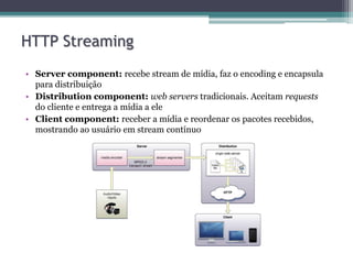 • Server component: recebe stream de mídia, faz o encoding e encapsula
para distribuição
• Distribution component: web servers tradicionais. Aceitam requests
do cliente e entrega a mídia a ele
• Client component: receber a mídia e reordenar os pacotes recebidos,
mostrando ao usuário em stream contínuo
HTTP Streaming
 