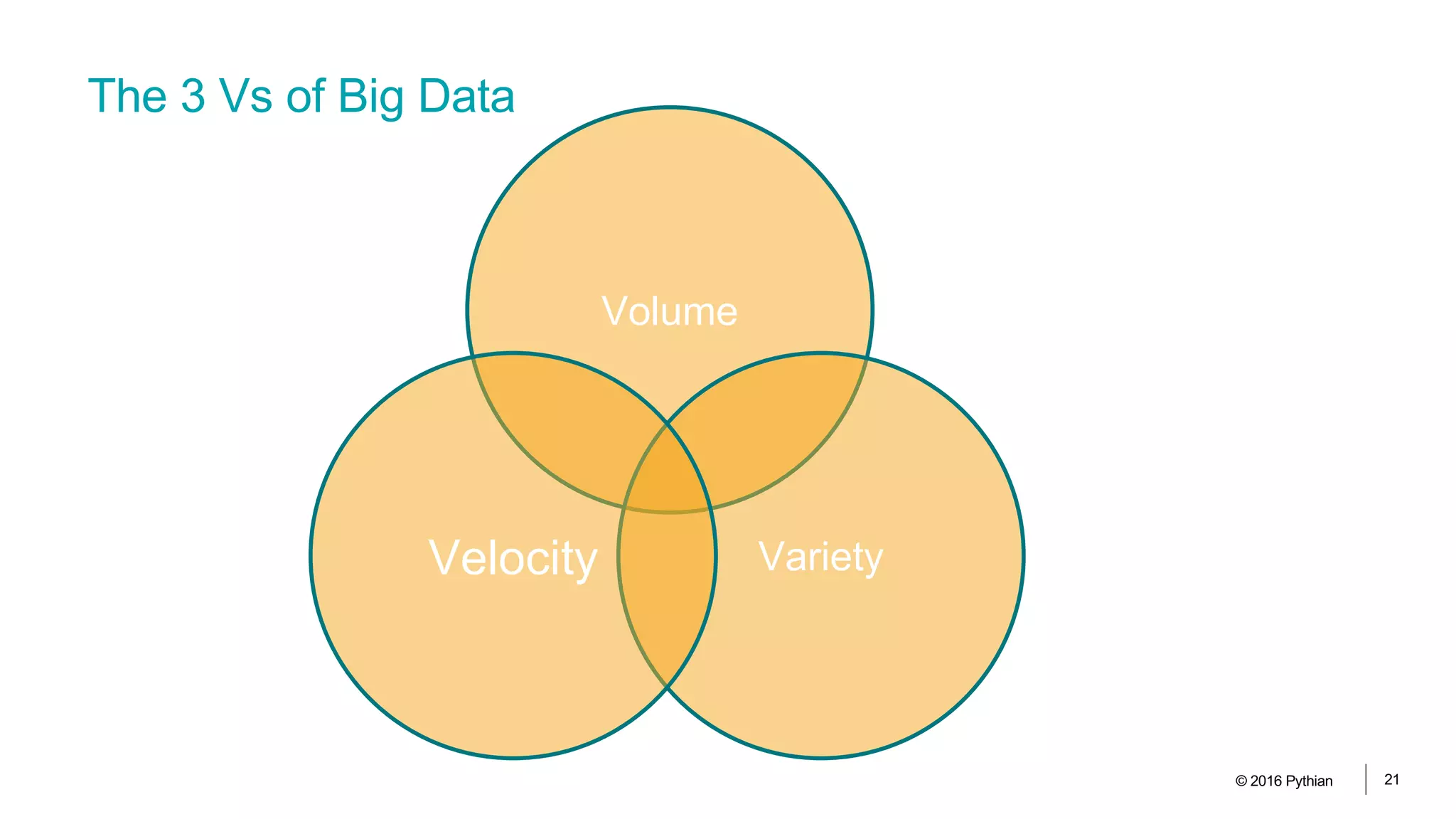 The 3 Vs of Big Data
© 2016 Pythian 21
Volume
VarietyVelocity
 