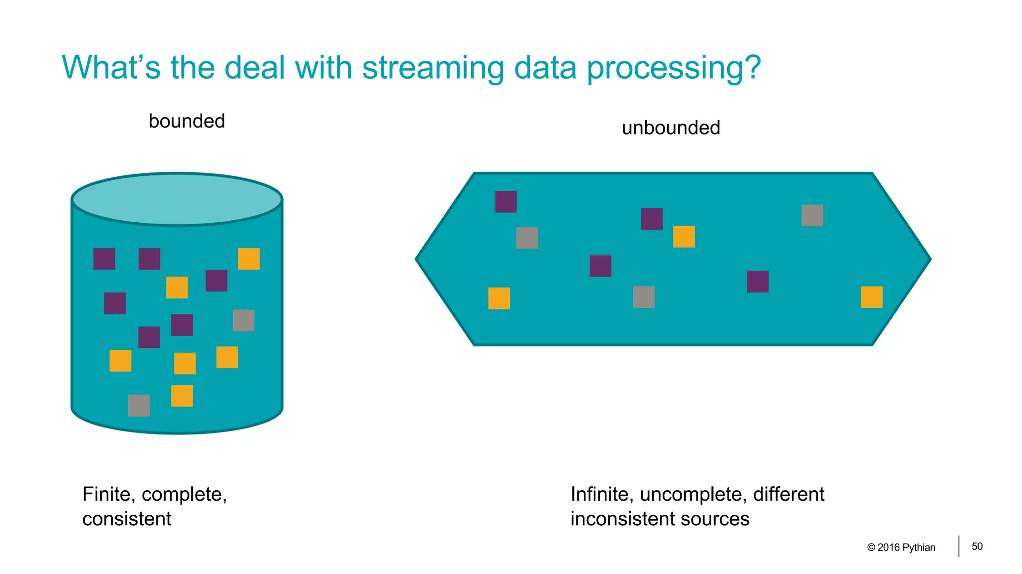 What’s the deal with streaming data processing?
© 2016 Pythian 50
bounded unbounded
Finite, complete,
consistent
Infinite, uncomplete, different
inconsistent sources
 