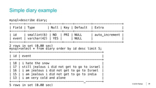 Streaming ETL - from RDBMS to Dashboard with KSQL | PDF