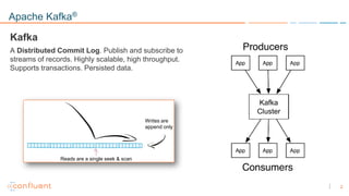Streaming ETL to Elastic with Apache Kafka and KSQL | PDF