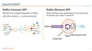 Streaming ETL to Elastic with Apache Kafka and KSQL | PDF