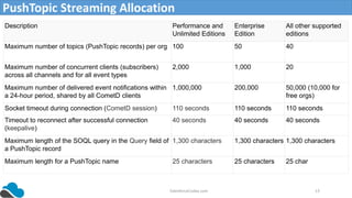 Salesforce Streaming event - PushTopic and Generic Events | PPTX
