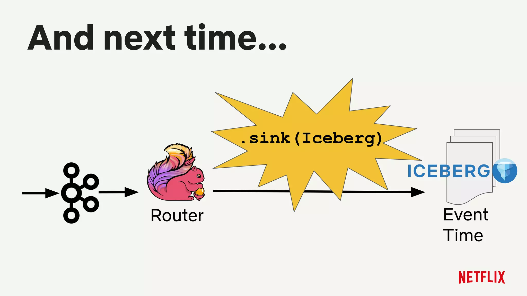 And next time...
Event
Time
Router
.sink(Iceberg)
 