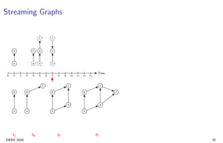Streaming Graph Processing and Analytics | PDF