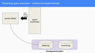 Apache Spark Structured Streaming + Apache Kafka = ♡ | PPTX
