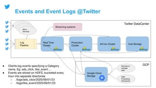 Story of migrating event pipeline from batch to streaming | PPT