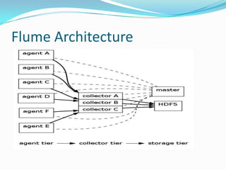 Flume Architecture 
