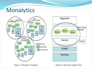 Monalytics