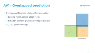 Bitmovin AV1/VVC Presentation_Streaming Media East by Christian ...