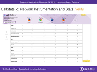 CallStats.io: Network Instrumentation and Stats: Verify
Dr. Alex Gouaillard - @agouaillard - webrtcbydralex.com
Streaming ...