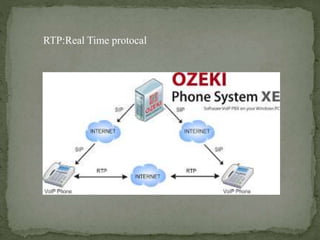 RTP:Real Time protocal
 