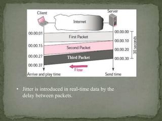 • Jitter is introduced in real-time data by the
delay between packets.
 