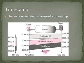  One solution to jitter is the use of a timestamp.
 