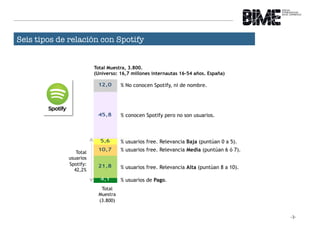 Seis tipos de relación con Spotify 
Total Muestra, 3.800. 
(Universo: 16,7 millones internautas 16–54 años. España) 
Total...