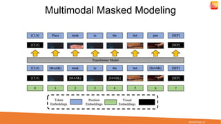 Self Supervised Learning for Vision Tasks (1).pdf