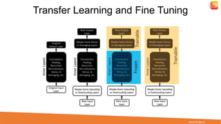 Self Supervised Learning for Vision Tasks (1).pdf