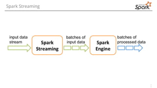 1
1
Spark Streaming
 