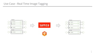 Use Case - Real Time Image Tagging
2
2
 