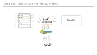 Use Case - Product And Per Interval Trends
2
3
Reporting
 