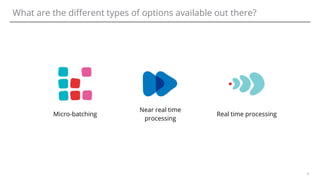 What are the different types of options available out there?
4
Real time processing
Near real time
processing
Micro-batching
 