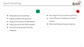 1
3
Spark Streaming
➔ Windowed micro batching
➔ Highly Scalable and Dynamic
➔ Huge community and well tested
➔ Huge librar...