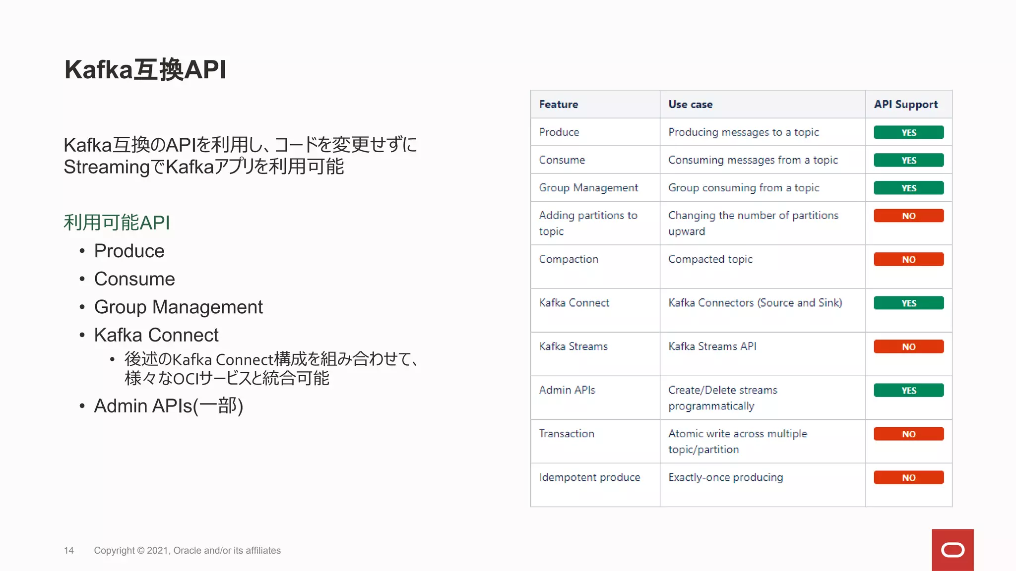 14 Copyright © 2021, Oracle and/or its affiliates
Kafka互換API
Kafka互換のAPIを利用し、コードを変更せずに
StreamingでKafkaアプリを利用可能
利用可能API
• Produce
• Consume
• Group Management
• Kafka Connect
• 後述のKafka Connect構成を組み合わせて、
様々なOCIサービスと統合可能
• Admin APIs(一部)
 